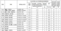 国家电网一般工资多少,一般工资水平一览