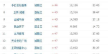 娱乐名字大全,揭秘明星艺人的独特命名艺术